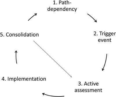 Farmers' Decision Making on Livestock Trading Practices: Cowshed Culture and Behavioral Triggers Amongst New Zealand Dairy Farmers